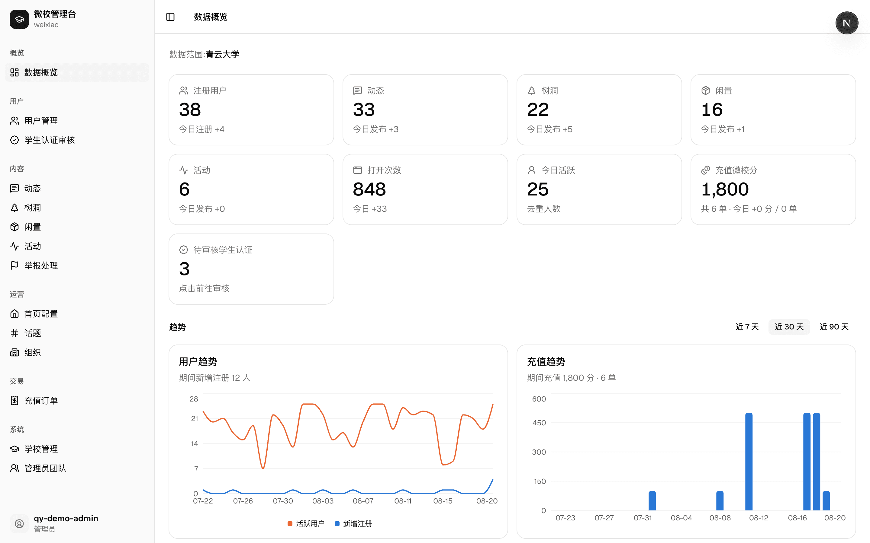 数据概览：校级管理员看到的是本校的数字